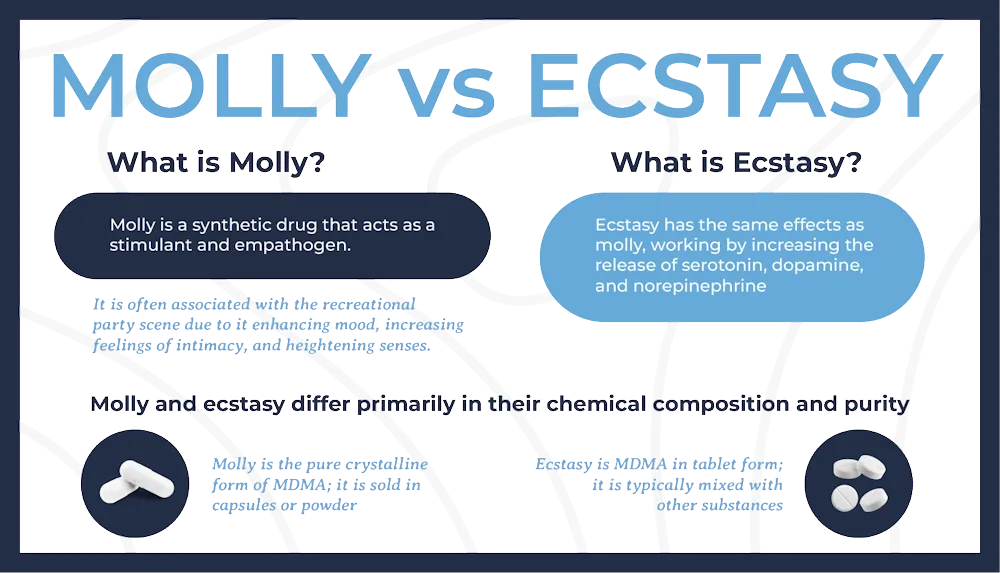 Ecstasy vs Molly: What’s the Difference?